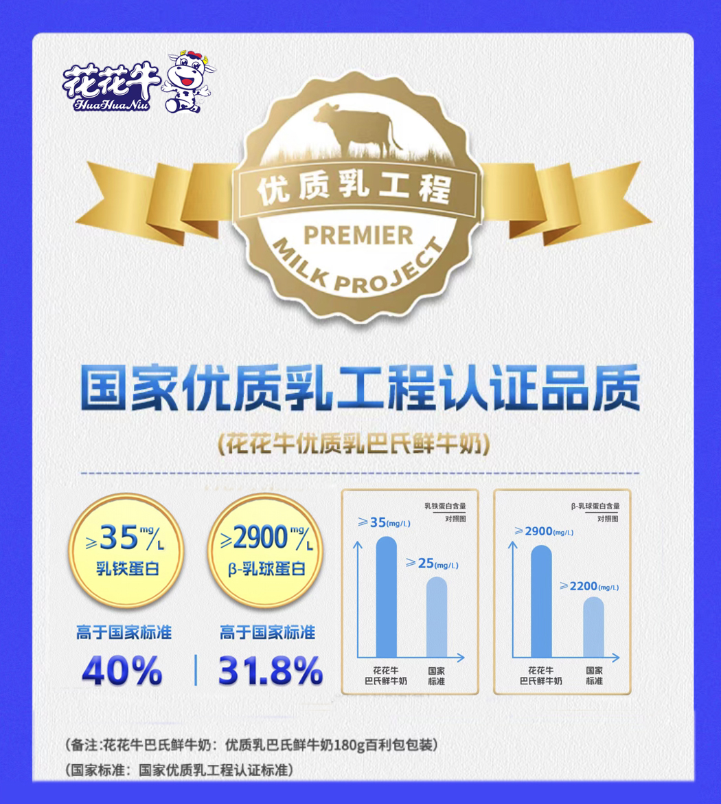 花花牛摘得第七屆“奶牛營養與牛奶質量”國際研討會兩項大獎 花花牛摘得第七屆“奶牛營養與牛奶質量”國際研討會兩項大獎