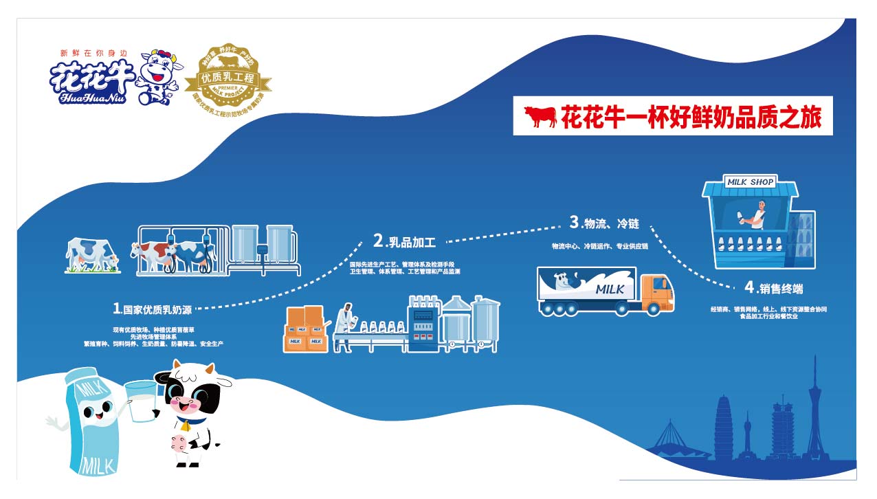 榮膺乳業(yè)三大金獎(jiǎng),花花牛以產(chǎn)業(yè)融合發(fā)展推進(jìn)奶業(yè)高質(zhì)量發(fā)展 榮膺乳業(yè)三大金獎(jiǎng),花花牛以產(chǎn)業(yè)融合發(fā)展推進(jìn)奶業(yè)高質(zhì)量發(fā)展